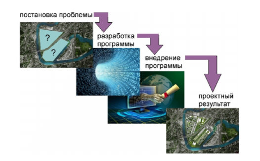 От постановки IT- проблемы к градостроительному проекту